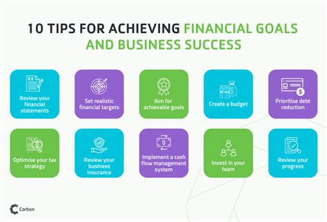 10 Ways Professional Capital Services Can Help You Achieve Your Financial Goals