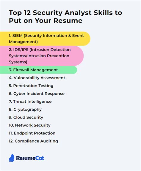 10 Ways to Improve Your Security Analyst Skills