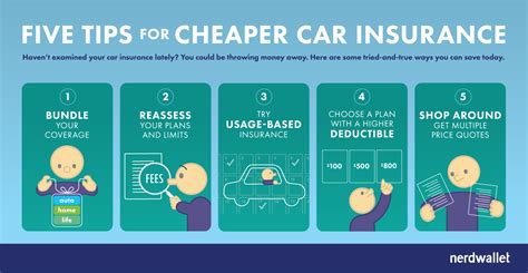 10 Ways to Make Insurance Cheaper