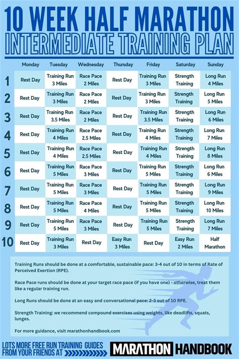 10 Week Half Marathon Training Plan Printable
