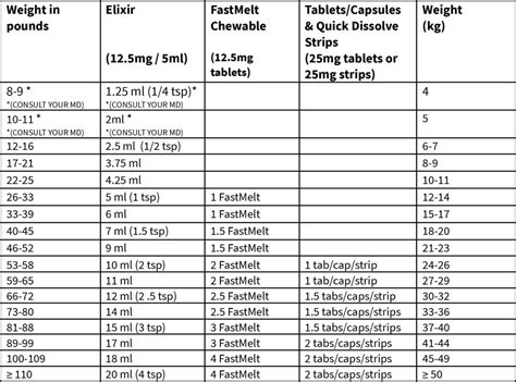 10 mg: The Standard Dosage for Adults