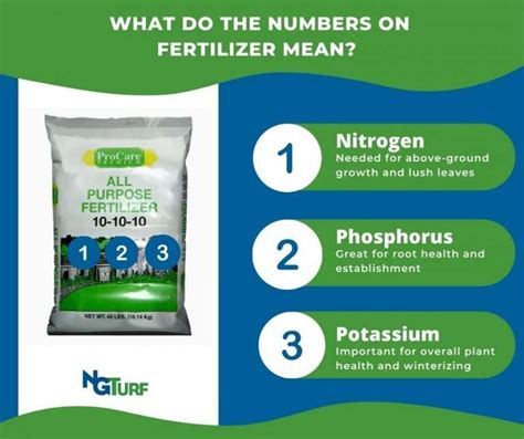 10-10-10: Decoding Grass Fertilizer Numbers