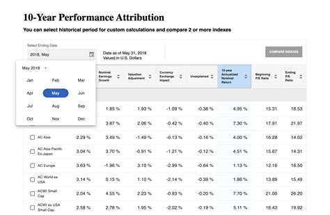 10-Year Performance Comparison