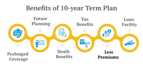 10-Year Term Life Insurance