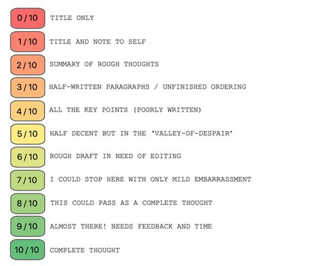 10-point scale: