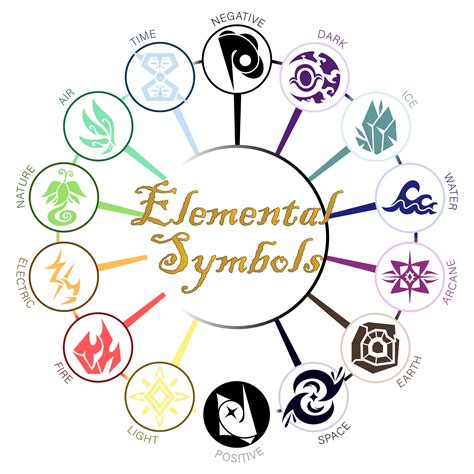 10. Elemental Magic