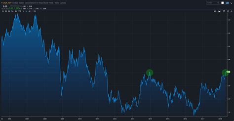 10.00 USD to EUR: A Comprehensive Guide for Currency Conversion