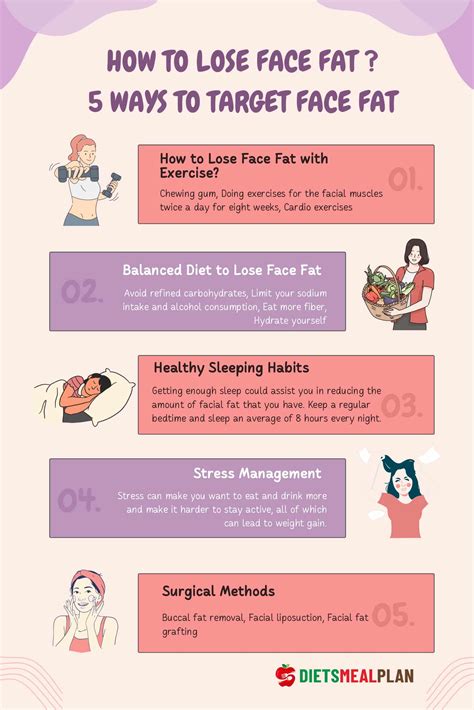 100% Effective Diet Chart to Lose Face Fat In 2025