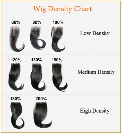 100% Guide to Low Density Wigs: Get Hair, Not Hassle