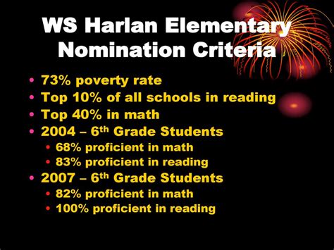 100% Proficiency in Reading and Math: