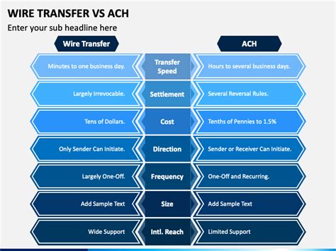 100,000+ Business Owners: Wire vs. ACH Transfer: Everything You Need to Know