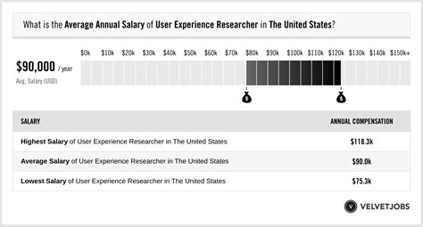 100,000+ User Experience Researcher Jobs By 2026: A Booming Field