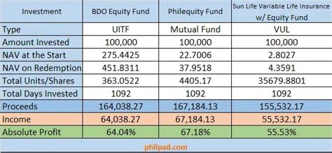 100,000+ mutual funds