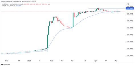 100,000 PKR to USD: A Comprehensive Breakdown