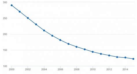 100,000 TB of Data: The Growing Data Landscape