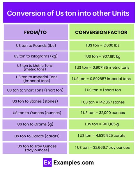 100,000 Tons to Lbs: A Comprehensive Comparison