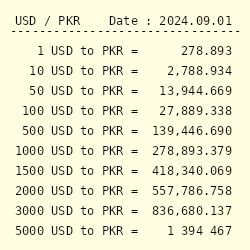 100,000 USD to PKR: A Comprehensive Guide to Currency Conversion