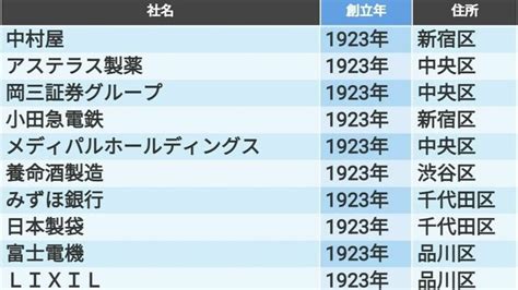 100年以上の歴史