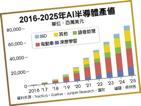 100 克在各種領域的重要性