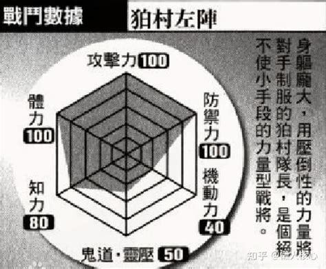 100 克的力量：探索其廣泛的應用與潛力