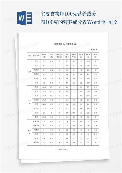 100 克的無限可能：探索驚人的 100 克應用