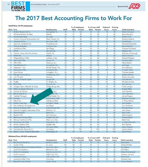 100+ Accounting Work Ideas for 2023