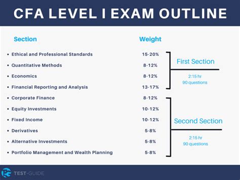 100+ CFA Test Sample Questions to Conquer Level I