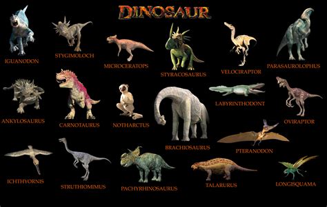 100+ Dinosaur Species: