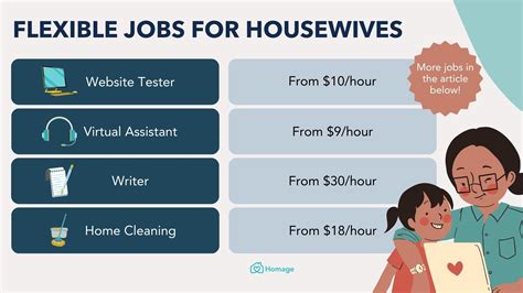 100+ Home Based Jobs Singapore in 2023