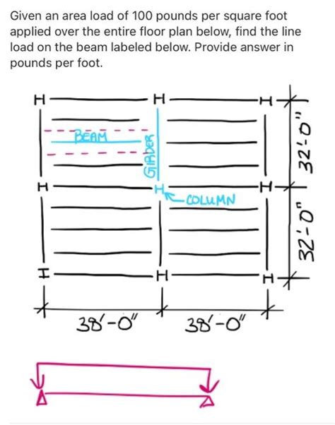 100+ Pounds Per Square Foot: The Ultimate Guide to Weight-Bearing Surfaces