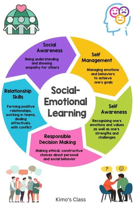 100+ Social Emotional Learning Jobs: Unlock Your Potential