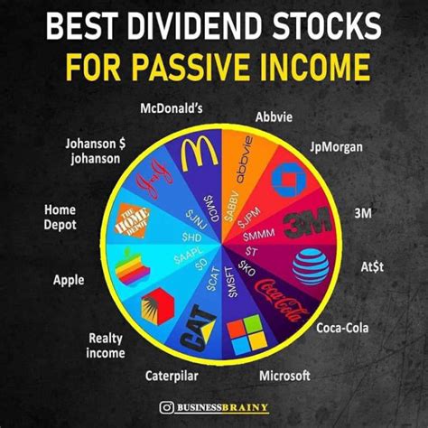 100+ Top Dividend Stocks to Boost Your Passive Income