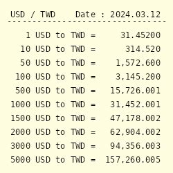 100 000 Taiwan Dollar to USD: Essential Conversion Guide