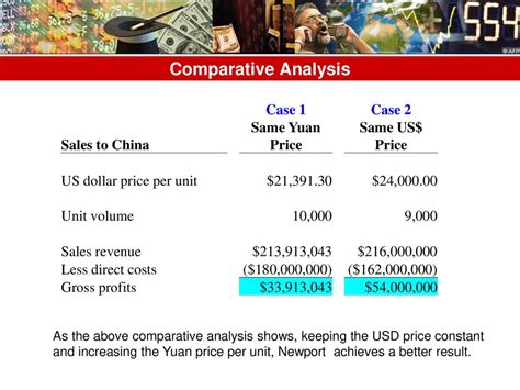 100 000 Yuan to USD: A Comparative Analysis