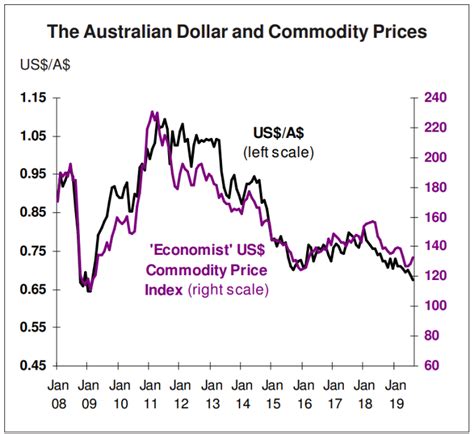 100 AED to US Dollars: Currency Conversion Rate and Factors Affecting Exchange Rates