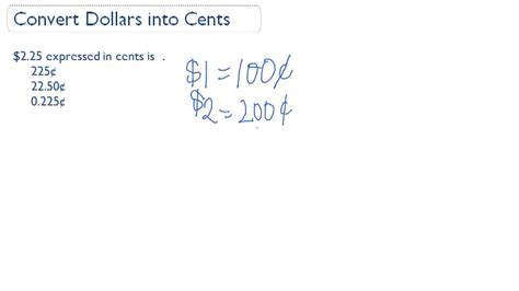 100 Cent to USD Converter: Convert Cents to Dollars Instantly