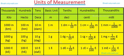 100 Centiliters: A Comprehensive Guide to This Versatile Unit of Measurement