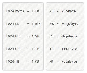 100 GB/s to 1 GB/s: The Ultimate Guide to Converting Gigabit to Gigabyte