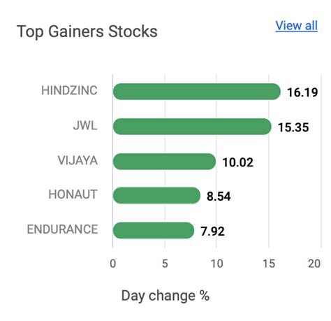 100 Greatest Gainers Stocks of All Time Outperform the Market by 10-Fold