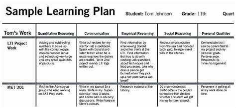 100 Individual Learning Plan Goals Examples