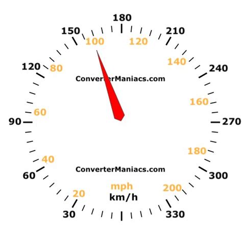 100 MPH to KMH: A Comprehensive Guide to Understanding Miles per Hour and Kilometers per Hour