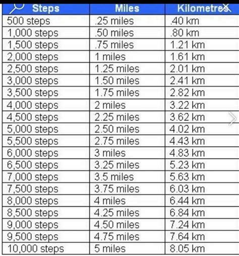 100 Miles to Kilometers: The Conversion Challenge