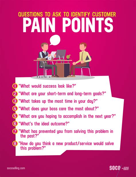 100 Questions to Uncover Customer Pain Points