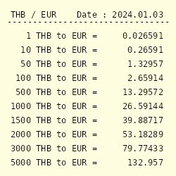 100 THB x 0.026 EUR/THB = 2.60 EUR