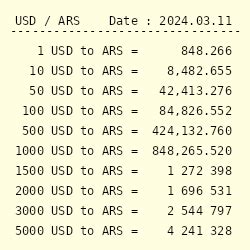 100 ars to usd