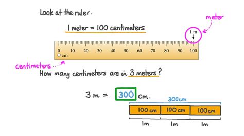 100 centimeters in a meter