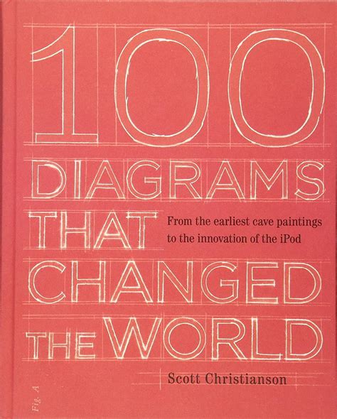 100 diagrams that changed the world from the earliest cave paintings to the innovation of the ipod Doc