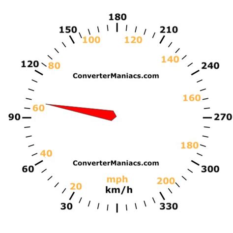 100 km/h to mph: A Comprehensive Guide