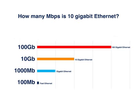 100 mbit in 1 gbit: The Promise of Ultra-Fast Broadband