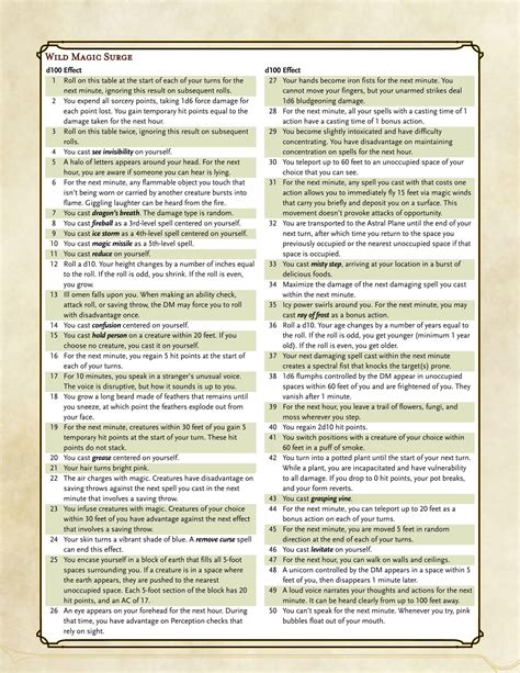 100 Walkthrough The Surge